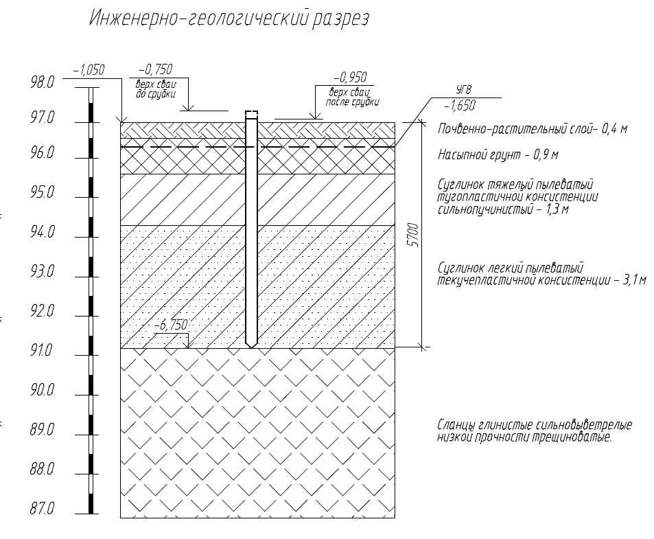 Грунт в разрезе на чертеже